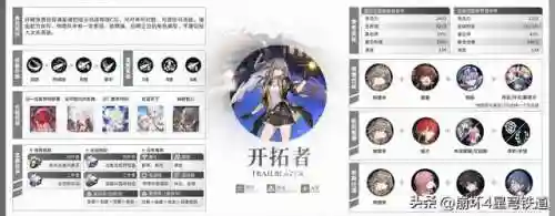 崩坏4开局阵容搭配(崩坏3最强输出阵容)插图6
