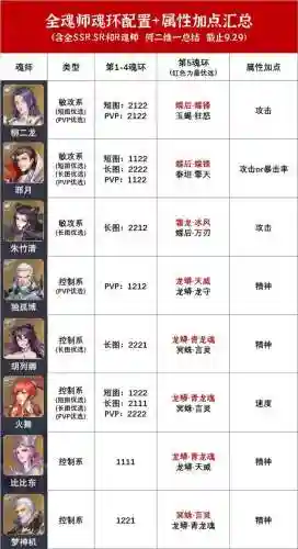 二龙悬赏阵容搭配(柳二龙最佳阵容)插图4