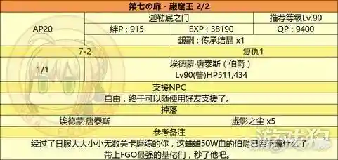 监狱塔复刻搭配什么阵容(复刻平民后期最强阵容)插图7