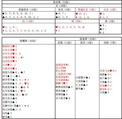三国杀国战卡牌一览表(三国杀国战全英雄)插图1