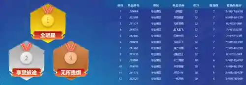 全民斗西游 阵容搭配(少年西游记平民最强阵容)插图1
