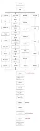 神界原罪2职业推荐(神界原罪2开局首选人物)插图7