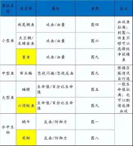 闪避流阵容搭配0氪(闪避流最强阵容)插图1 闪避流阵容搭配0氪(闪避流最强阵容)插图1