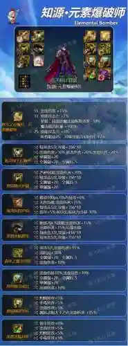 dnf魔皇毕业武器(dnf魔皇武器需要属性攻击吗)插图1