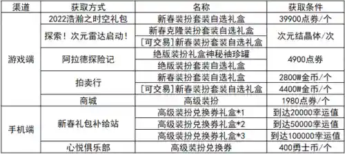 dnf稀有装扮(第1～12期稀有装扮图片)插图11