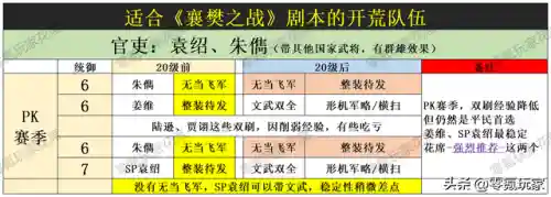 农夫开荒阵容搭配最新(s2开荒最舒服的阵容)插图1