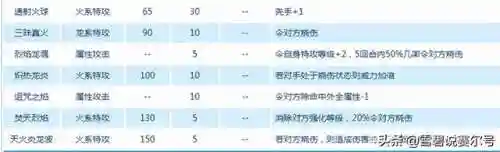 赛尔号洛吉拉斯(洛吉拉斯的进化史)插图10