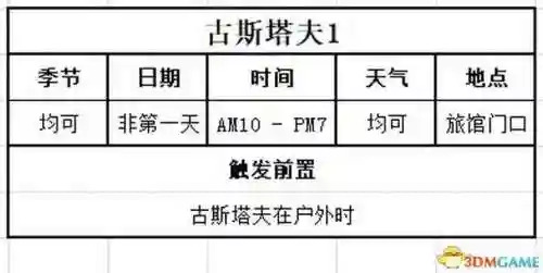 牧场物语结婚人物攻略(牧场物语哪个女孩最适合结婚)插图111 牧场物语结婚人物攻略(牧场物语哪个女孩最适合结婚)插图111