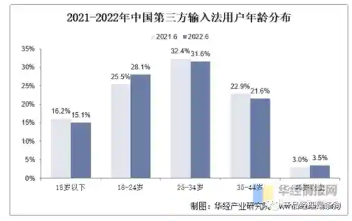酷狗输入法手机版(酷输入法app下载)插图5