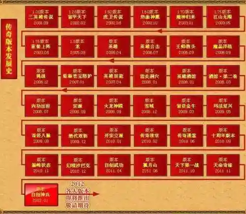 热血传奇所有版本(热血传奇礼包怎么领取)插图1