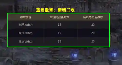 dnf玲珑徽章镶嵌位置(徽章镶嵌后可以取下吗)插图2