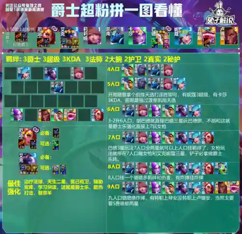部落冲突爵士法师阵容搭配(部落冲突coc阵型)插图3