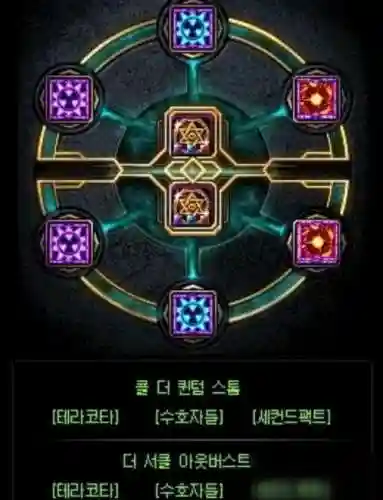 dnf重霄枪炮师加点(枪炮师技能加点图最新)插图2