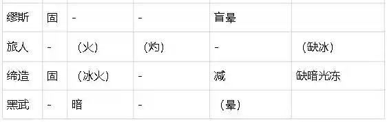 dnf独立攻击力职业(dnf独立攻击的角色有哪些)插图8