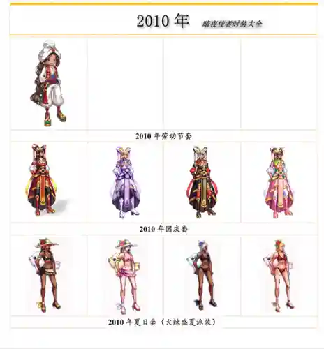 dnf2020年春节套(dnf使徒降临装扮)