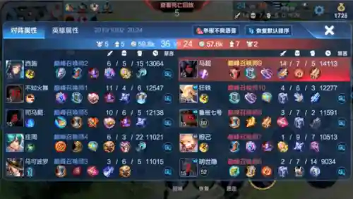 巅峰赛季马超阵容搭配(三国志战略版马超8个最强阵容)插图4