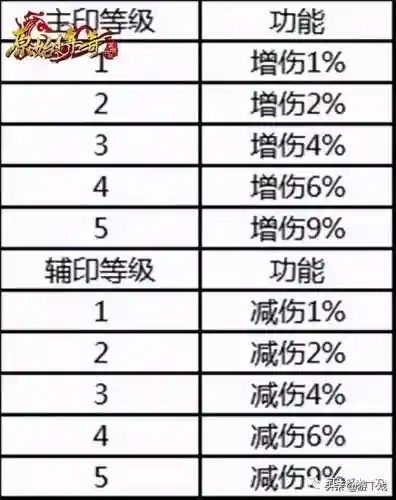 传奇朱雀阵容搭配图(五虎吕布阵容搭配)插图1