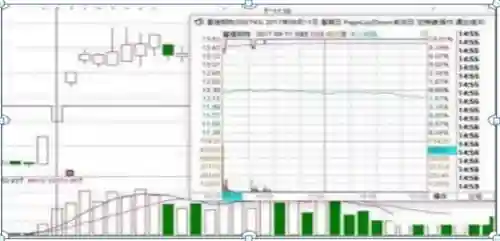 龙头简易战法推荐阵容搭配(龙头战法口诀)插图7