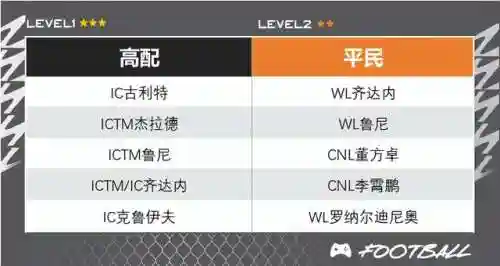 各队传奇阵容搭配图(七人传奇后期最强阵容)插图4