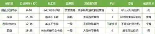 腾讯手游助手安卓版(腾讯手游助手官方网站)插图1