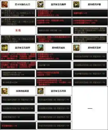 红眼韩服搭配阵容推荐(地下城红眼装备搭配)插图3