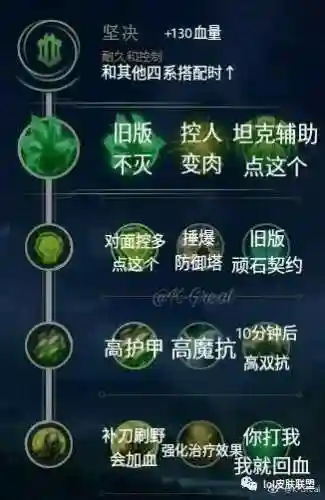 英雄联盟新版天赋大全(英雄联盟新版本改动)插图3