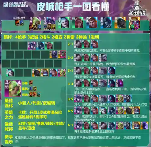 极限格斗如何搭配阵容装备(无限格斗新手攻略大全)插图15