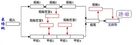 街机三国变态版(街机三国手游下载)插图1
