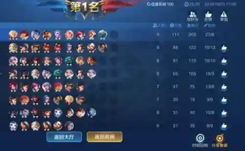 尧天组织阵容搭配(真东方朔阵容搭配)插图2