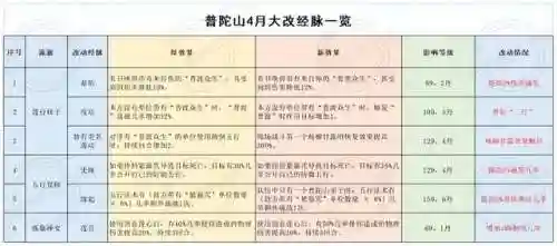 梦幻手游新门派公布2022(梦幻手游2023门派平衡了几次)插图1