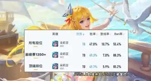 王者荣耀团队阵容搭配(王者荣耀组合阵容5人)插图2
