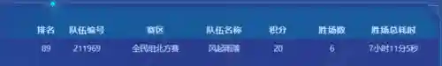 全民对决全新阵容搭配最新(双人对决阵容推荐最新版本)插图1