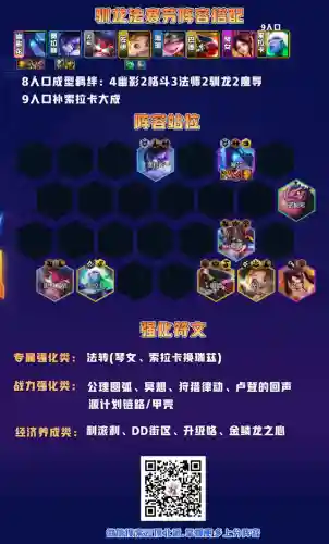 驯龙斗士阵容搭配攻略(小小驯龙师的无敌阵容)插图7