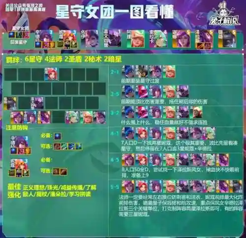 星守阵容搭配图(星陨计划阵容推荐)插图2