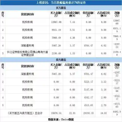 魂师对决波浪阵容搭配(魂师对决最强阵容T0火队)插图2