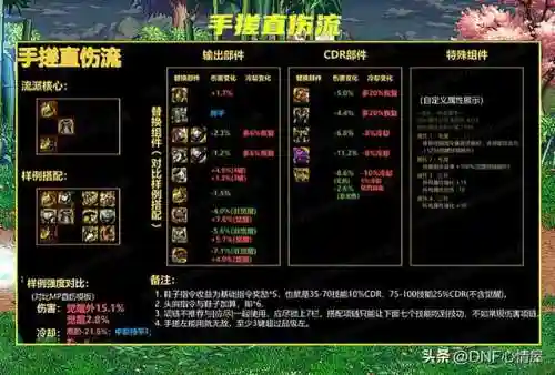 魔力军团阵容搭配攻略(魔灵军团最佳阵容)插图4