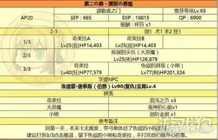 监狱塔复刻搭配什么阵容(复刻平民后期最强阵容)插图1