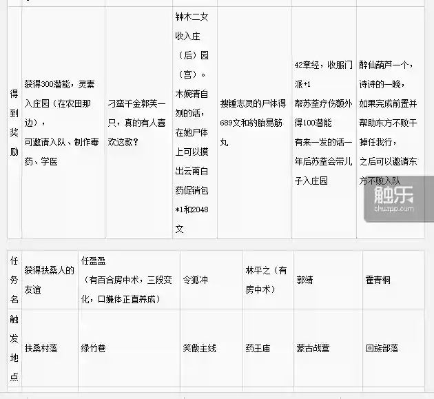 古龙群侠传为什么下架(古龙群侠传下架了还能玩吗)插图14