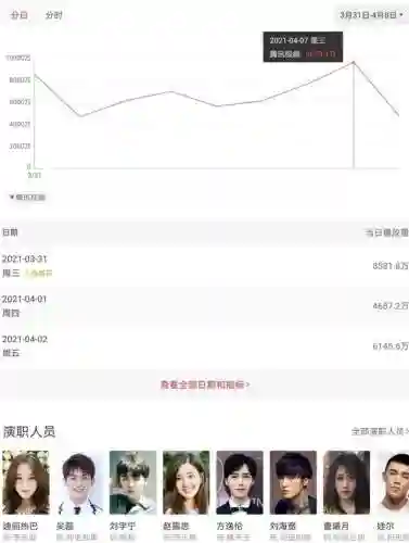 吴磊迪丽热巴(吴磊对待热巴和张子枫的区别)插图2