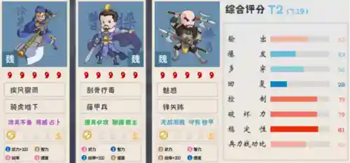 徐晃加强后阵容搭配(三国志战略版徐晃最强阵容)插图9