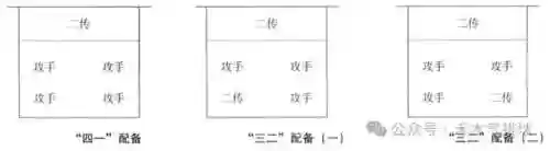 排球基本阵容搭配(排球的打法)插图2