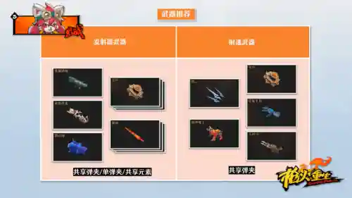 英雄飞弹阵容搭配推荐(小雷音助战推荐阵容)插图5