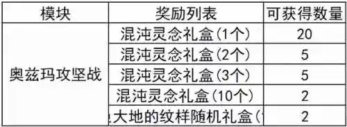 卢克西三件套如何快速凑齐(没有b套不能打卢克原图)插图32