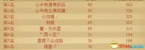 幻境3宝箱阵容搭配攻略(幻境试炼阵容推荐最新)插图12