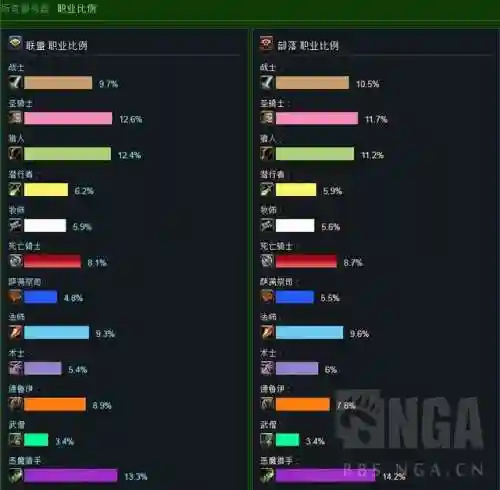 魔兽人口普查小程序(wow怀旧服人口普查)插图2