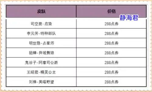 斗战神魔礼包码(斗战神2020新年礼包)插图3
