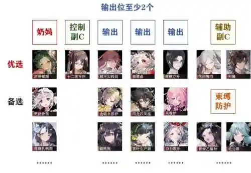妇好的最强阵容搭配(率土之滨阵容搭配排行表)插图5