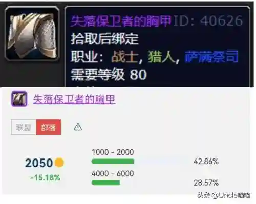 失落保卫者套装在哪换(80级失落征服者套装兑换流程)插图6