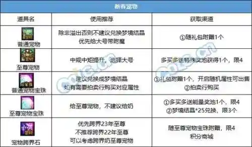 dnf春节套价格(dnf2024春节礼包详细介绍)插图7