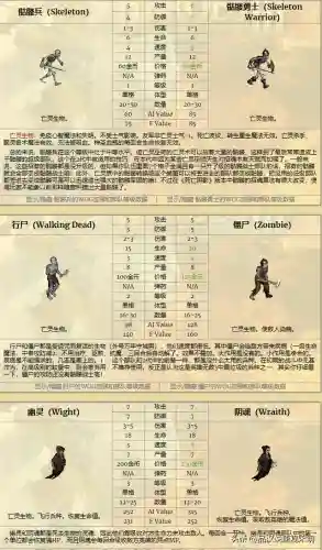 最强尸巫阵容搭配(迷失尸境最厉害是什么角色)插图3